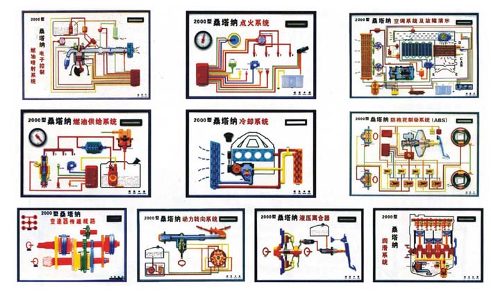 汽車發(fā)動(dòng)機(jī)教學(xué)模型、變速器教學(xué)模型、汽車各部件教學(xué)模型